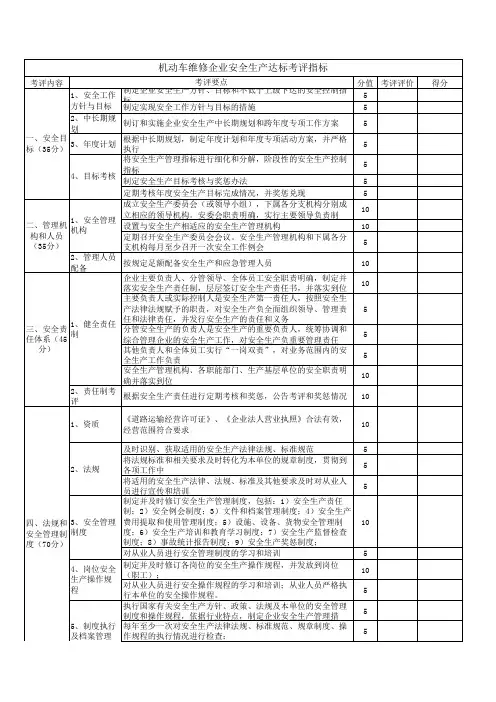 机动车维修企业安全生产达标考评指标