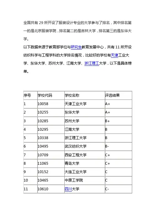 服装设计专业大学排名