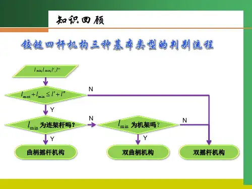 铰链四杆机构的基本性质概论