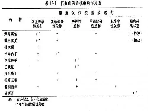 药理学小结