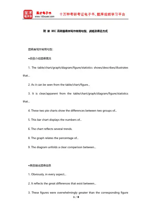 剑桥商务英语证书考试(BEC)高级高分范文100篇(BEC高级图表类写作常用句型、词组及表达方式)【