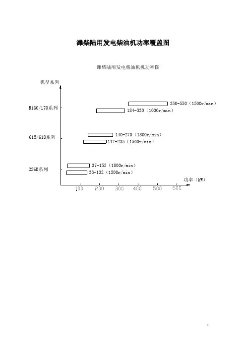 潍柴发电动力完整型谱