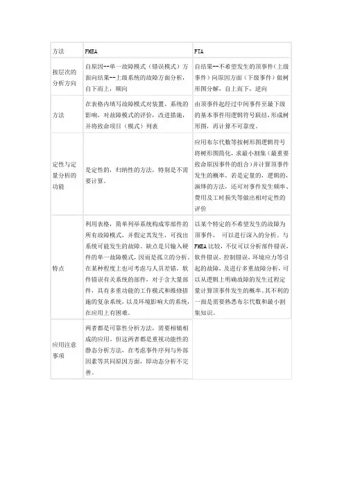 FMEA与FTA的区别