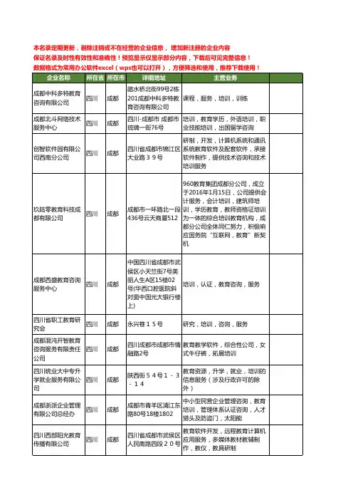 新版四川省成都教育培训服务工商企业公司商家名录名单联系方式大全145家