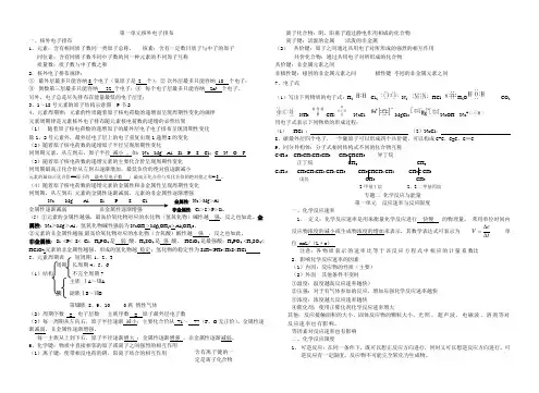 江苏学业水平测试化学知识点总结包括化学1化学2和化学与生活知识
