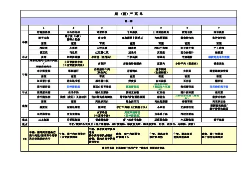 月子中心月子餐单