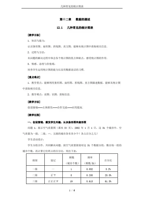 几种常见的统计图表