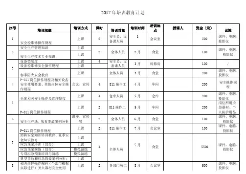 2017年安全培训工作计划