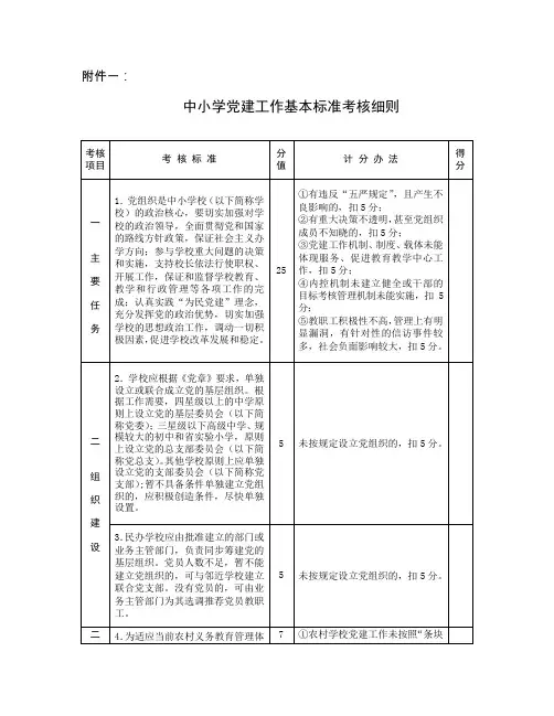 中小学党建工作基本标准考核细则