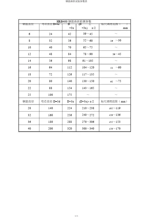 钢筋弯曲试验参数表 2