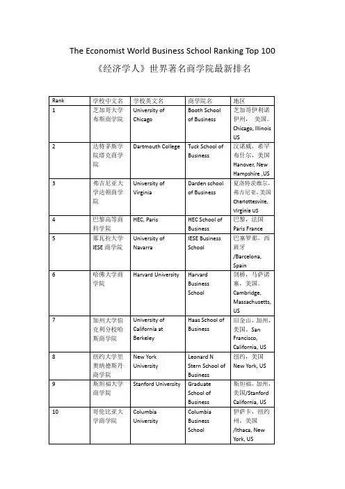 经济学人世界大学商学院排名前100