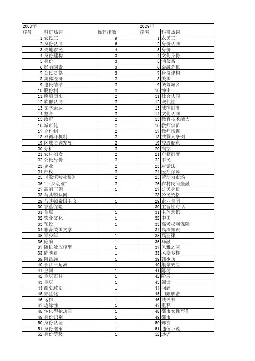【国家社会科学基金】_身份_基金支持热词逐年推荐_【万方软件创新助手】_20140804