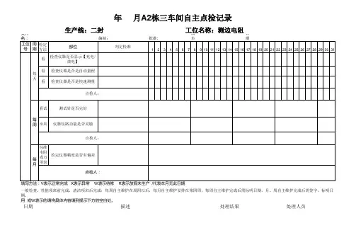 短路测试仪点检表