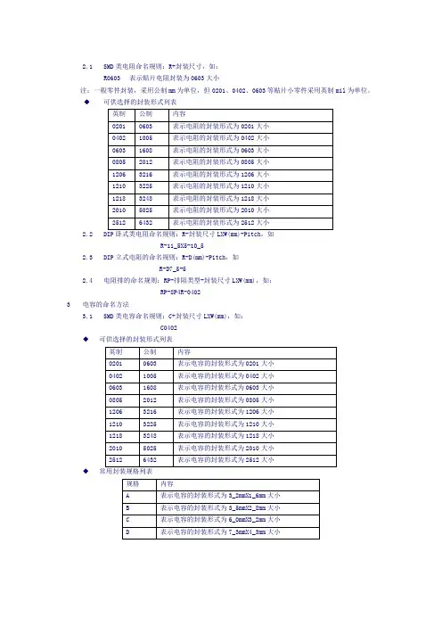 PCBFootprint命名规则及封装标准定义