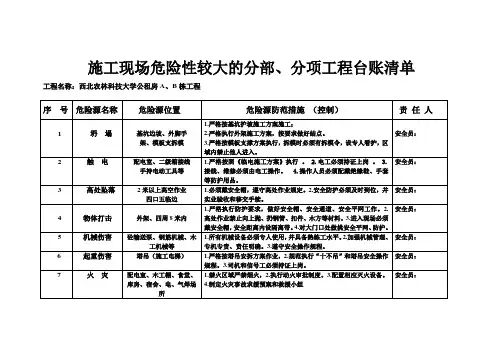 施工现场重大危险源公示牌 2