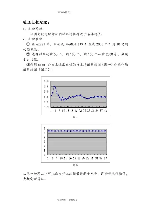数理统计作业二__用数学实验的方法验证大数定理和中心极限定理