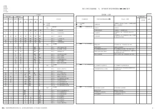 KRA+KPI 人事 最强绩效考核指标管理 