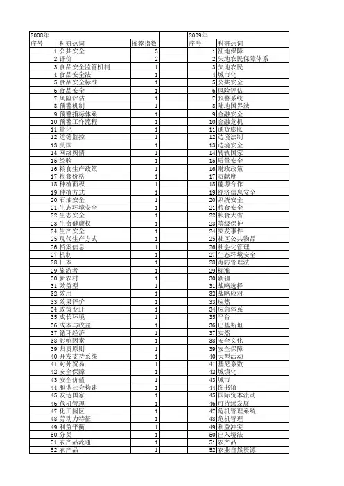 【国家社会科学基金】_安全保障体系_基金支持热词逐年推荐_【万方软件创新助手】_20140812