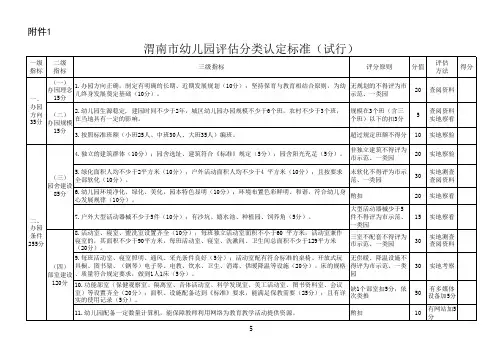 渭南市幼儿园评估分类认定标准xls-Sheet1