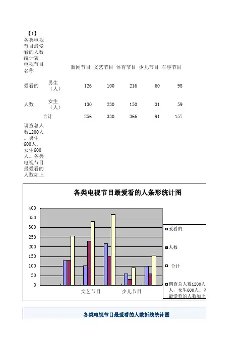 关于“初中生最爱看的电视节目”的调查