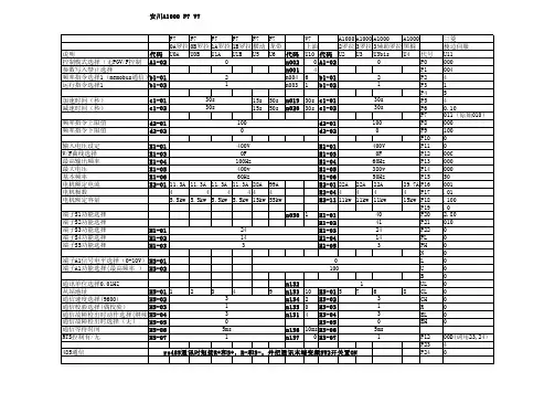 变频器参数说明-33h安川