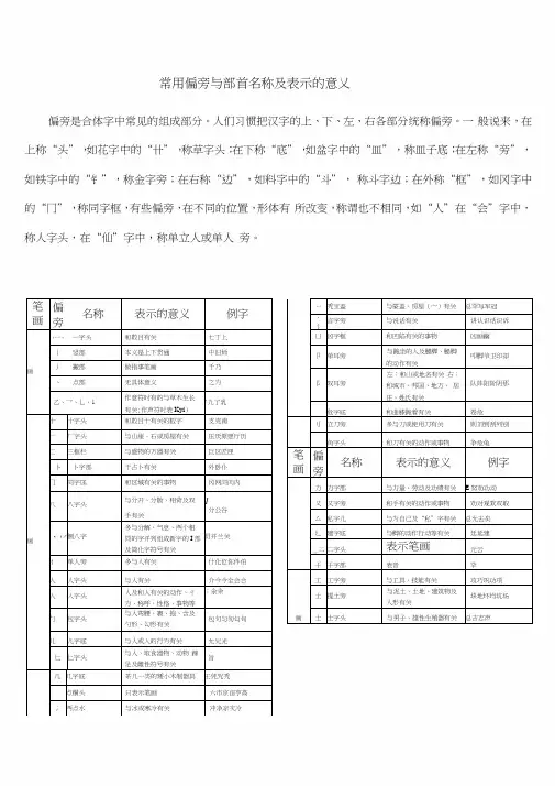 偏旁与部首名称及表示的含义完整方便查询