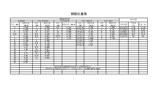 钢筋比重表