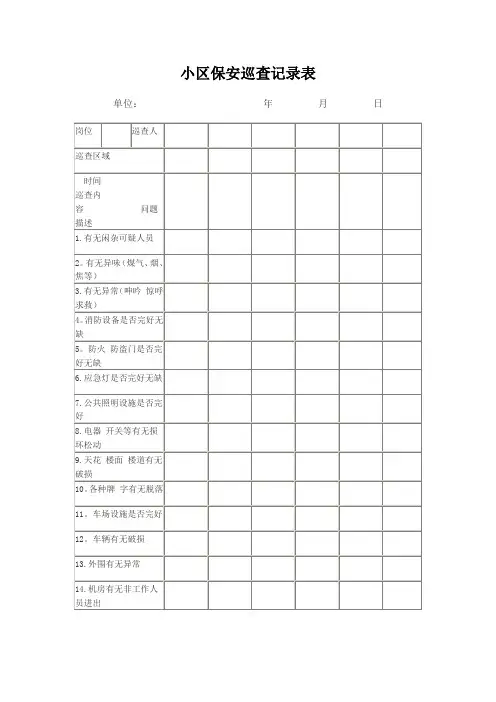 小区保安巡查记录表【范本模板】