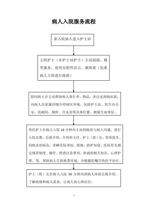 医院各种服务流程