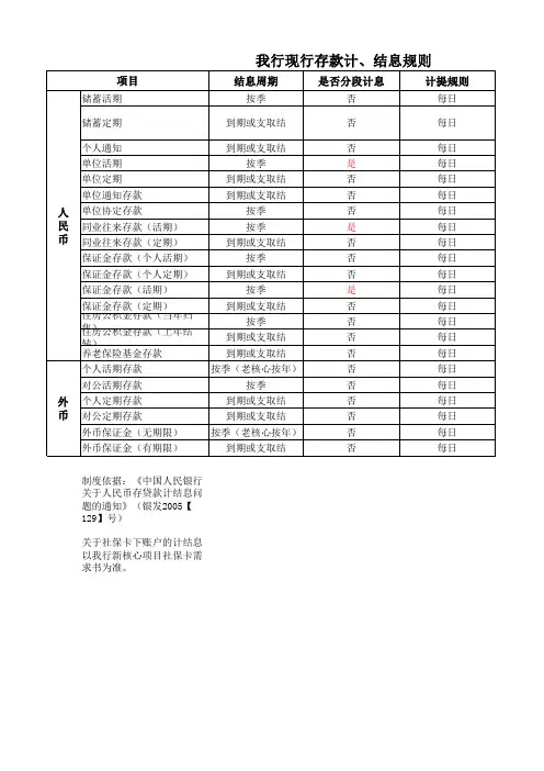 存款计结息规则