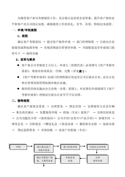 客户考察参观及接待流程_