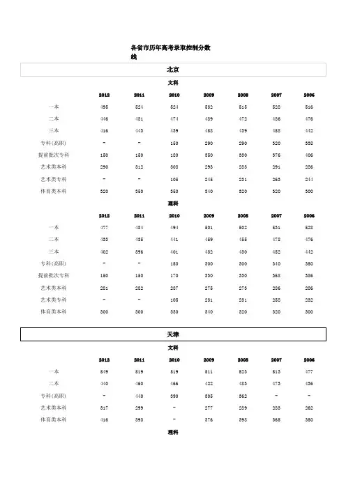 各省市历年高考录取控制分数线