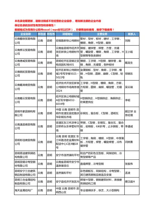 2020新版云南省T型钢工商企业公司名录名单黄页联系方式大全33家