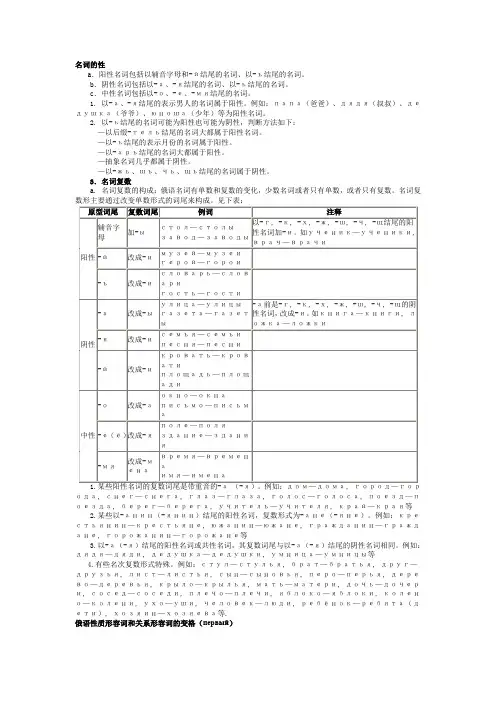 俄语基本语法和常用语