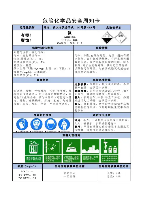 氨-危险化学品安全周知卡