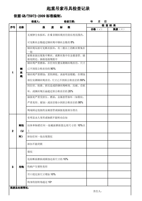 吊索具检查表(每日)