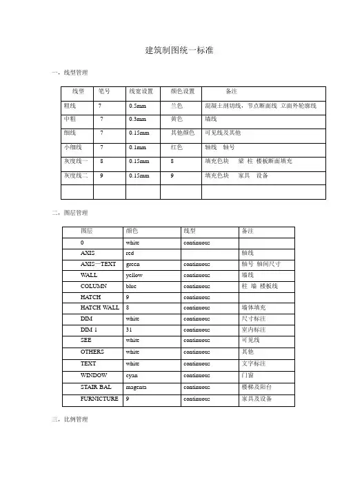 建筑制图标准 2