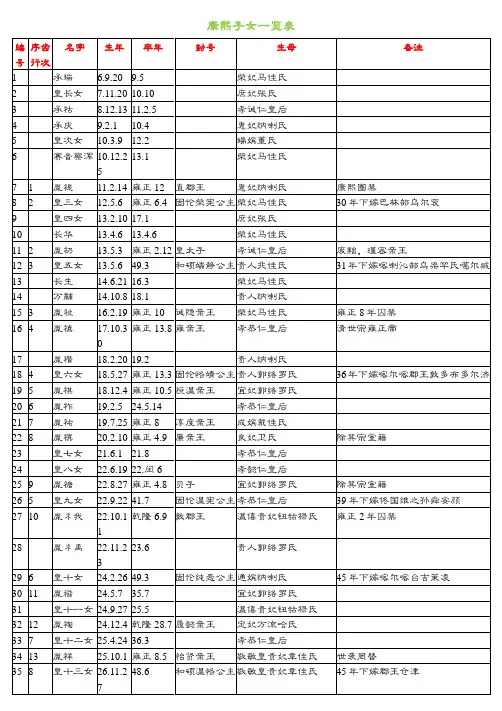 康熙子女一览表