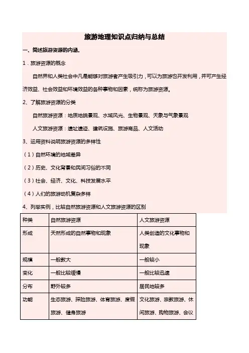 旅游地理知识点归纳与总结
