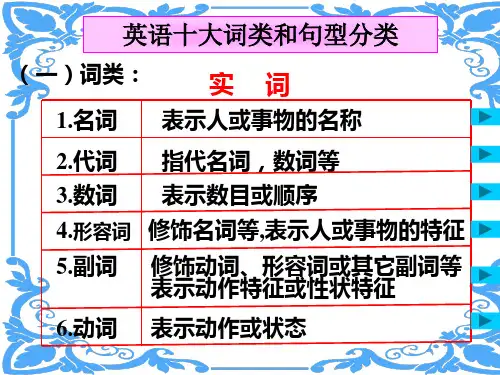 英语句法.ppt2