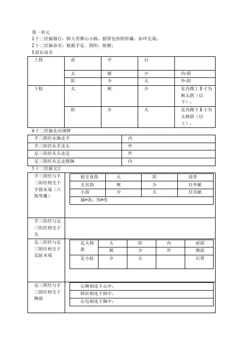 针灸学重点难点