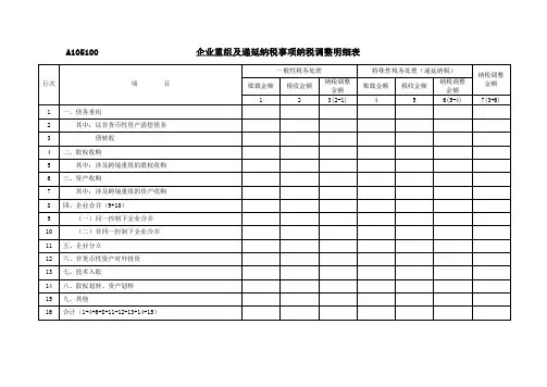 A105100企业重组及递延纳税事项纳税调整明细表