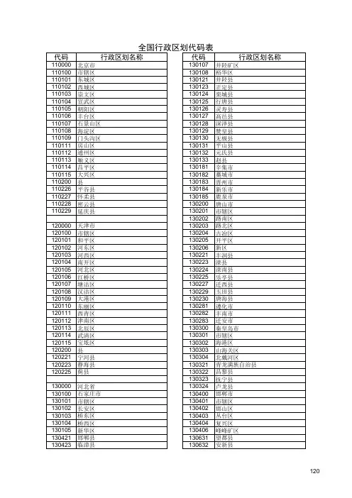 全国行政区划代码表 3