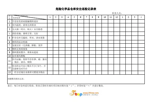 危险化学品仓库安全巡检记录表