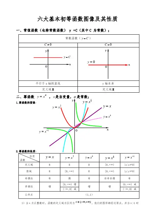 基本初等函数图像及性质