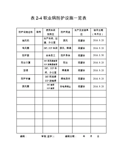 表2-4职业病防护设施一览表