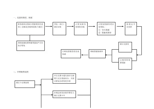 一、发票的领用、核销