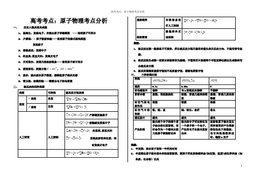 (完整版)原子物理知识点汇总