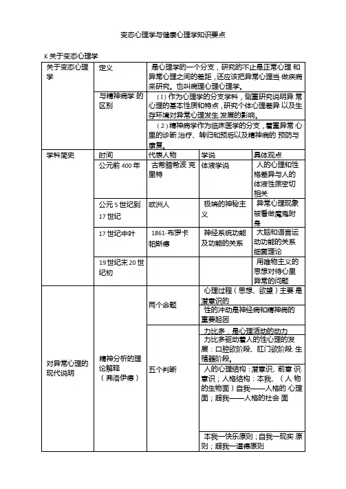 变态心理学知识要点总结