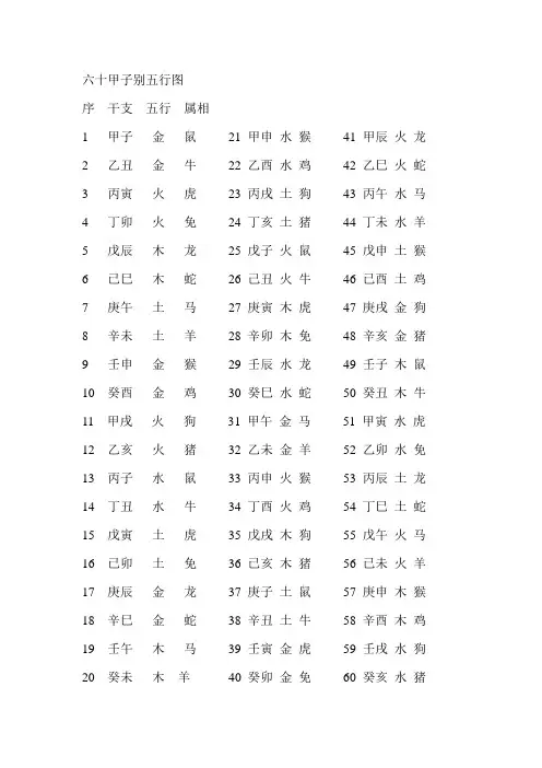 六十甲子别五行图